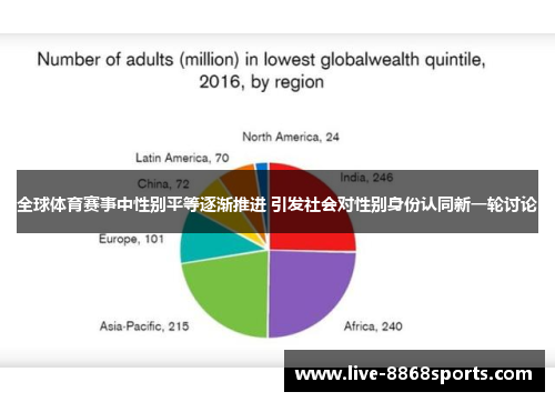 全球体育赛事中性别平等逐渐推进 引发社会对性别身份认同新一轮讨论